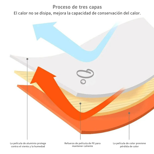 Manta Termica de Supervivencia  Silfe™ + Apito de Emergencia